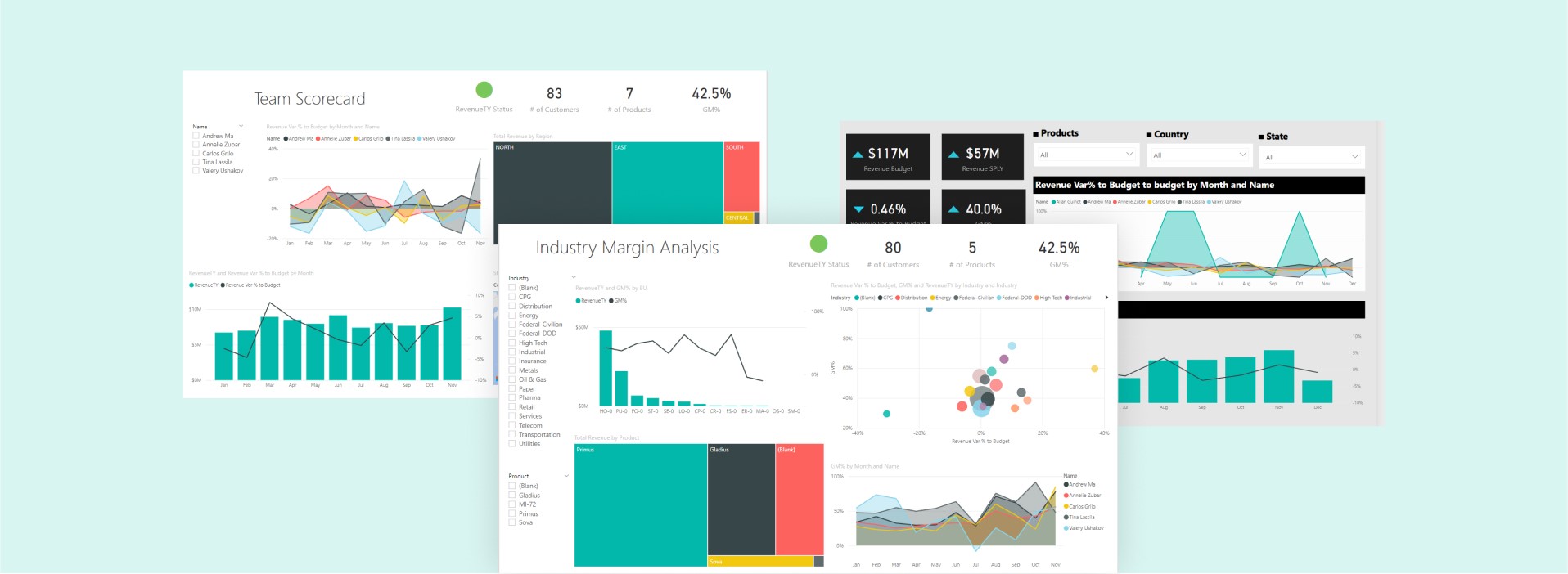 Dashboards and Reporting